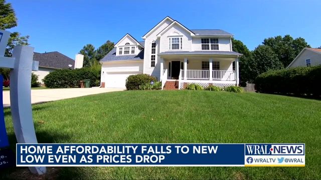 Home affordability falls to new low even as prices drop