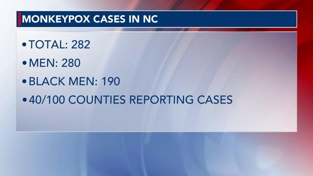 Wake County Public Health reports cases of monkeypox in women