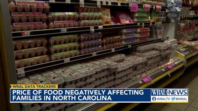 Price of food presenting challenges for families in NC and elsewhere