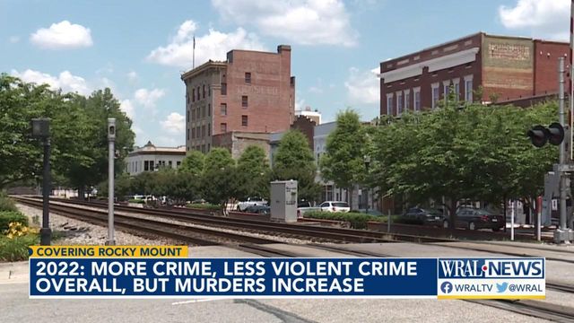 Violent crime down in Rocky Mount, murders increased in 2022