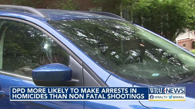 Durham police more likely to make arrests in homicides than non-fatal shootings, report finds