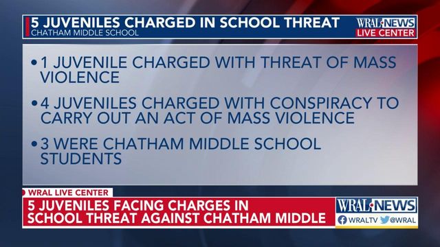 Five juveniles facing charges in school threat against Chatham Middle