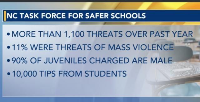 NC Task Force for Safer Schools