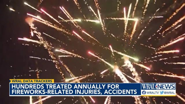 NC averages 197 emergency room visits a year for fireworks-related injuries