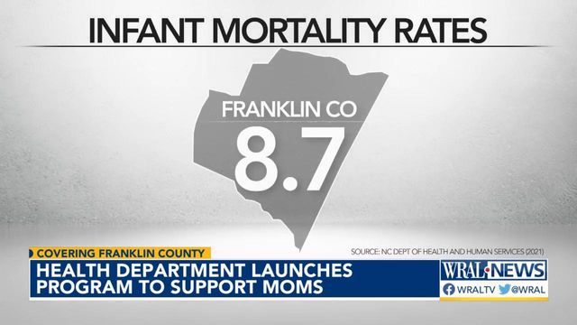 Health Department launches program to support moms