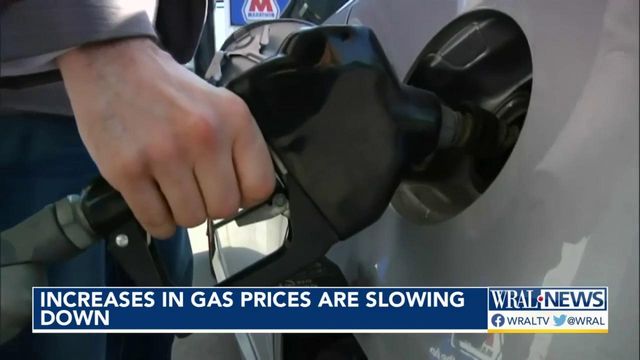 Increases in gas prices are slowing down