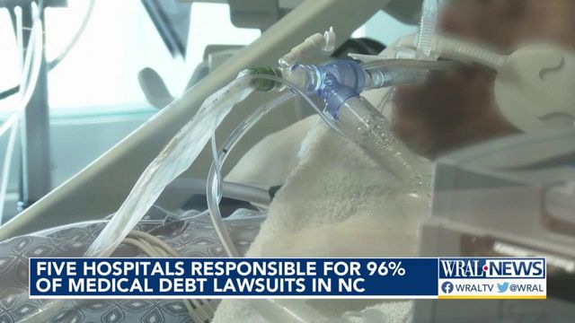 Five hospitals responsible for 96% of medical debt lawsuits in North Carolina