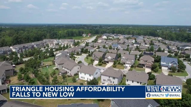 Triangle housing affordability falls to new low