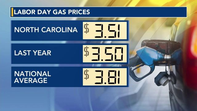 Near record-breaking gas prices on Labor Day weekend