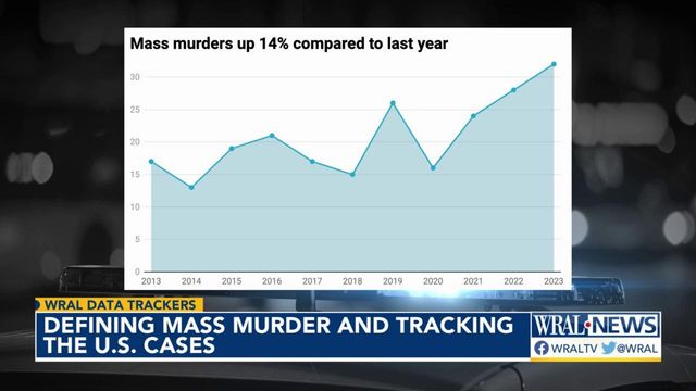 Defining mass murder and tracking NC cases