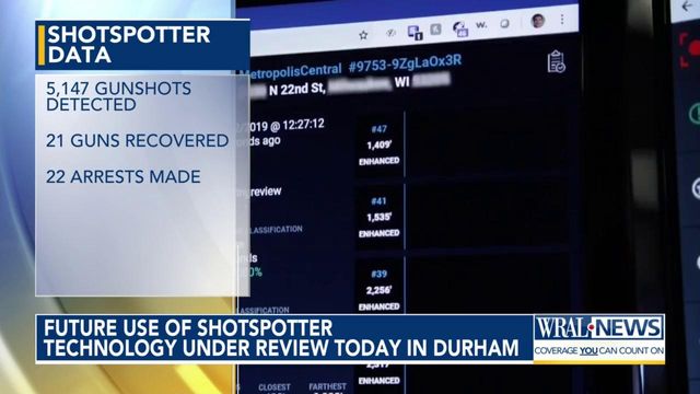 Future use of ShotSpotter tech under review Thursday in Durham