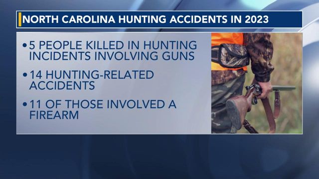 Hunting-related shooting accidents in 2023
