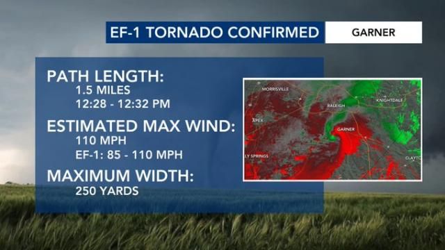 Sunday's EF-1 tornado at a glance