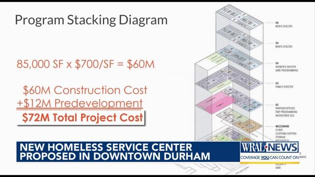 New homeless service center proposed in downtown Durham