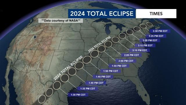 2024 total eclipse timeline