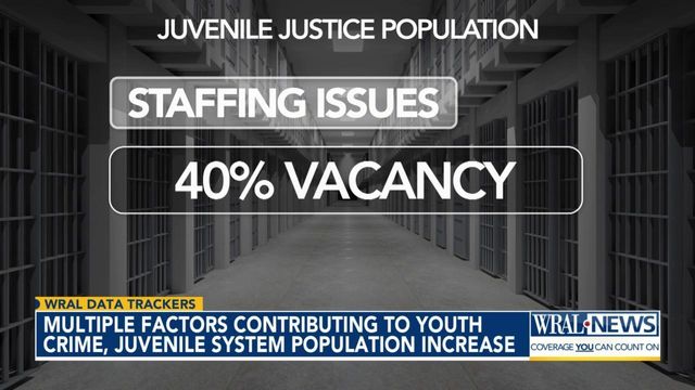 WRAL looks into overcapacity at youth detention centers 
