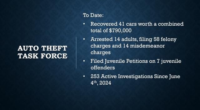 Auto Theft Task Force stats as of Aug. 15, 2024