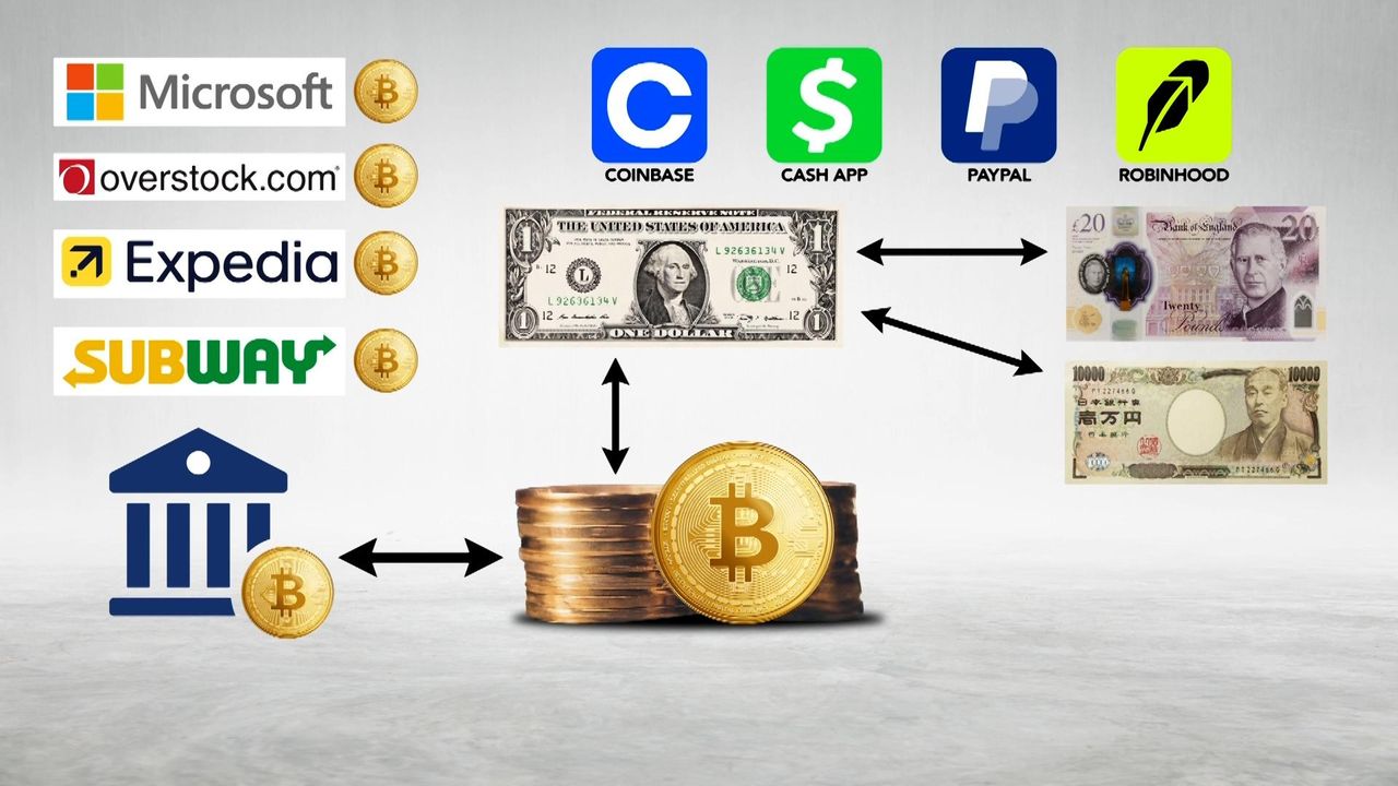 In Depth with Dan: Why NC lawmakers are considering whether to invest  taxpayer money in cryptocurrency