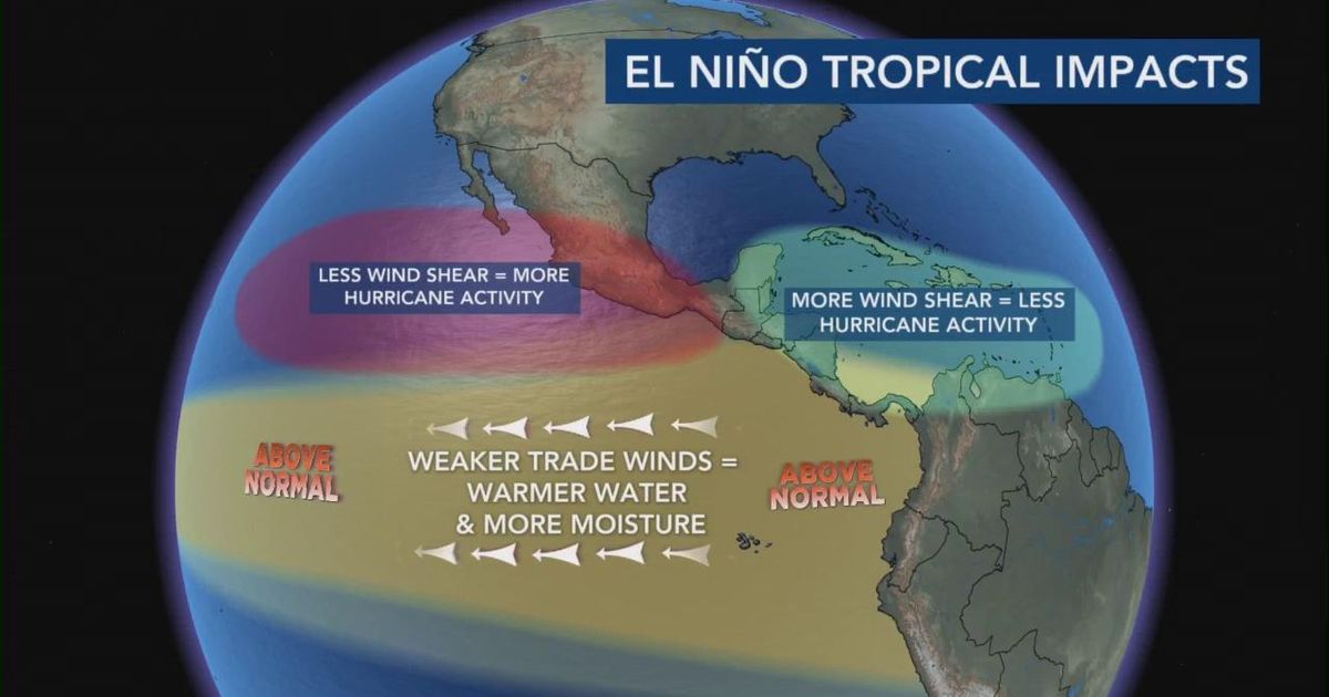 Ask the Meteorologist: How will El Niño conditions affect tropical activity?