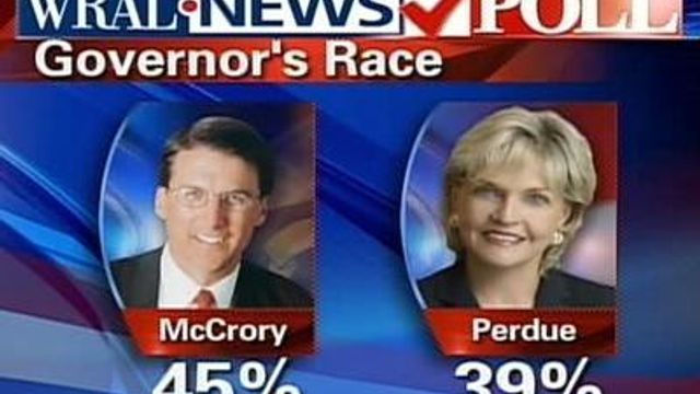 WRAL News poll: McCrory ahead of Perdue in gubernatorial race