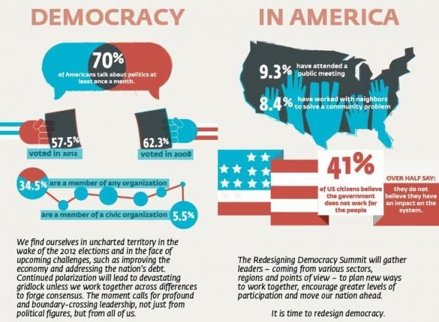 Democracy in America