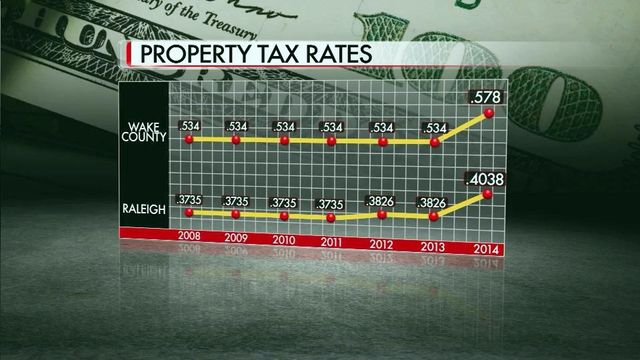 Tax increases a double shot for Raleigh residents