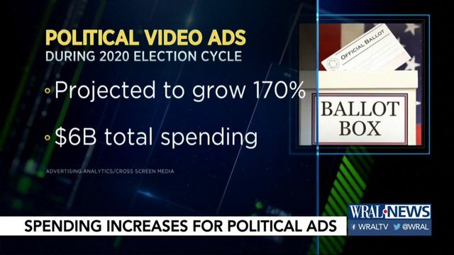Expect to see more political ads as presidential race heats up