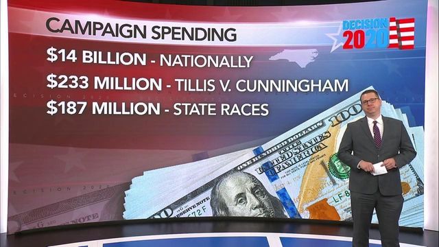 Campaign spending has been heavy in Senate, state races