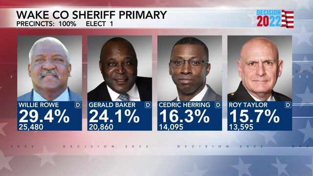 July 26 runoff election to determine Democratic nominee for Wake County sheriff