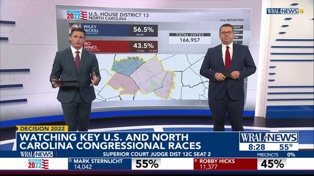 Few NC congressional races expected to be close