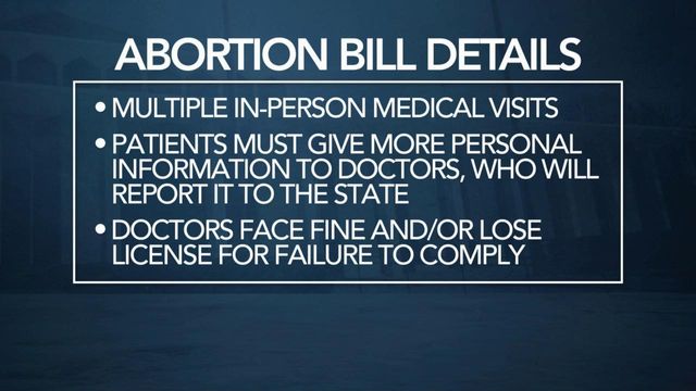Gov. Cooper rallying support for veto of bill banning abortion after 12 weeks