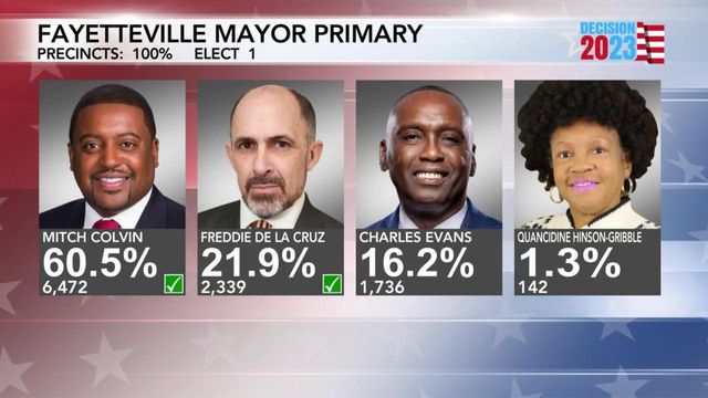 Fayetteville mayoral race narrows to two candidates after Tuesday's primary