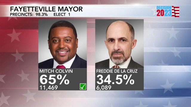 Incumbent Mitch Colvin secures fourth term as Fayetteville mayor