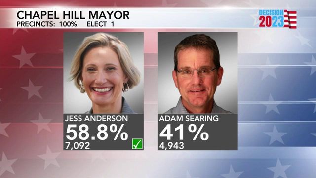 Jess Anderson elected as next Chapel Hill mayor