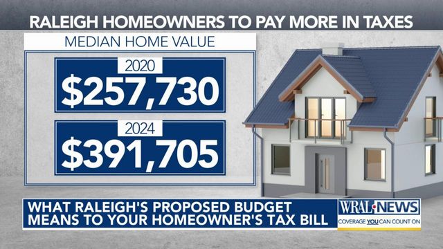 What Raleigh's proposed budget means to your homeowner's tax bill