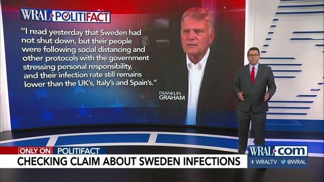 Is Franklin Graham right about Sweden's virus rate?