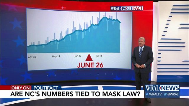 Are NC's cases tied to the mask law?
