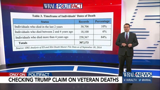 Did 300,000 vets die under Obama's VA?