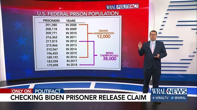 Biden cherry-picks prison release data