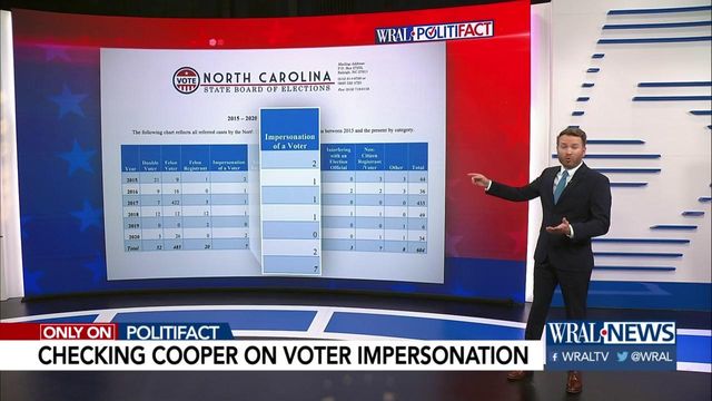 Cooper talks voter ID on CNN