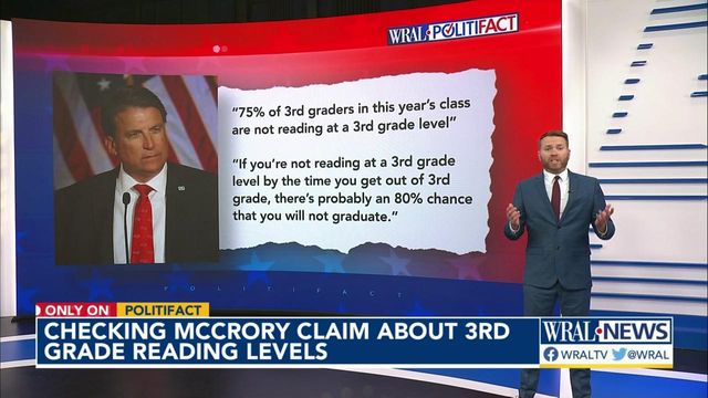 Are 75% reading below grade level?