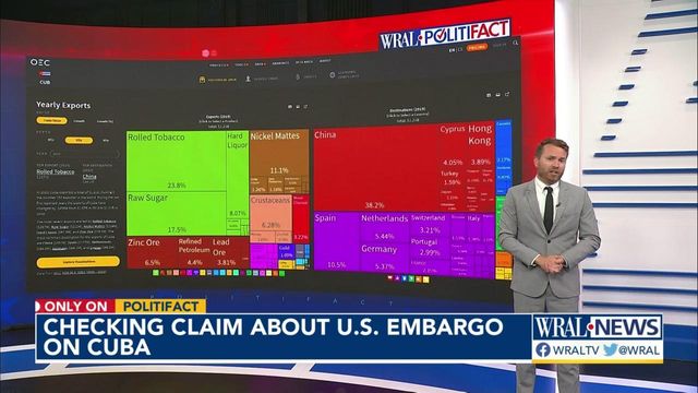 Rumor claims embargo blocks all trade