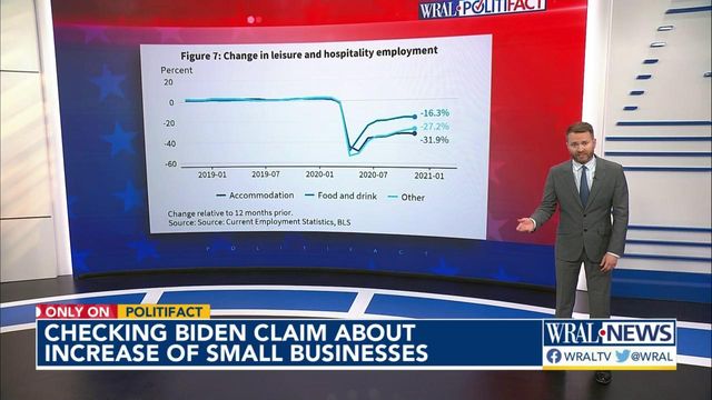 Biden botches small business stat