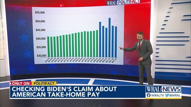 Checking Biden's income claim