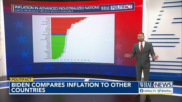 Fact check: Biden compares inflation to other countries