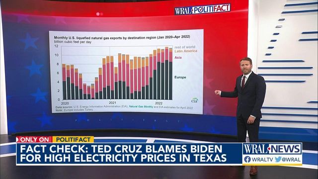 Checking Cruz tweet about electricity prices