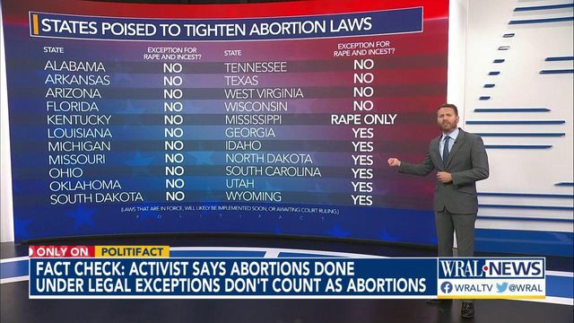 Checking anti-abortion activist's claim
