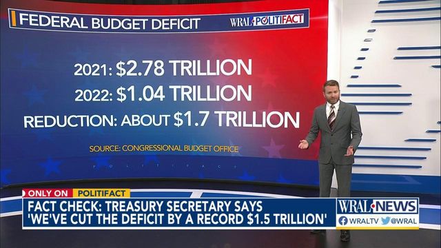 Checking Yellen's deficit claim