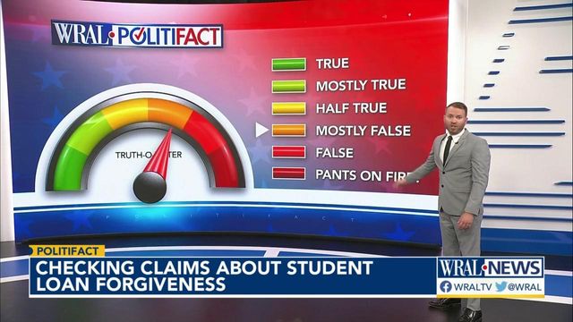 Checking claims about student loan forgiveness