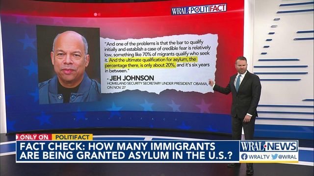 How many immigrants are granted asylum?